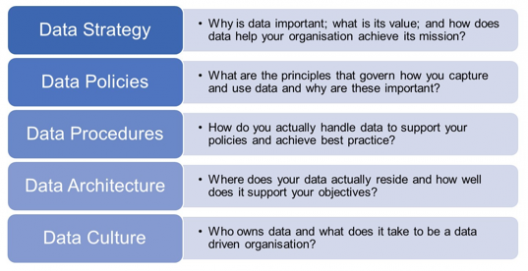 Directory of Social Change - Introducing a new framework for Data ...